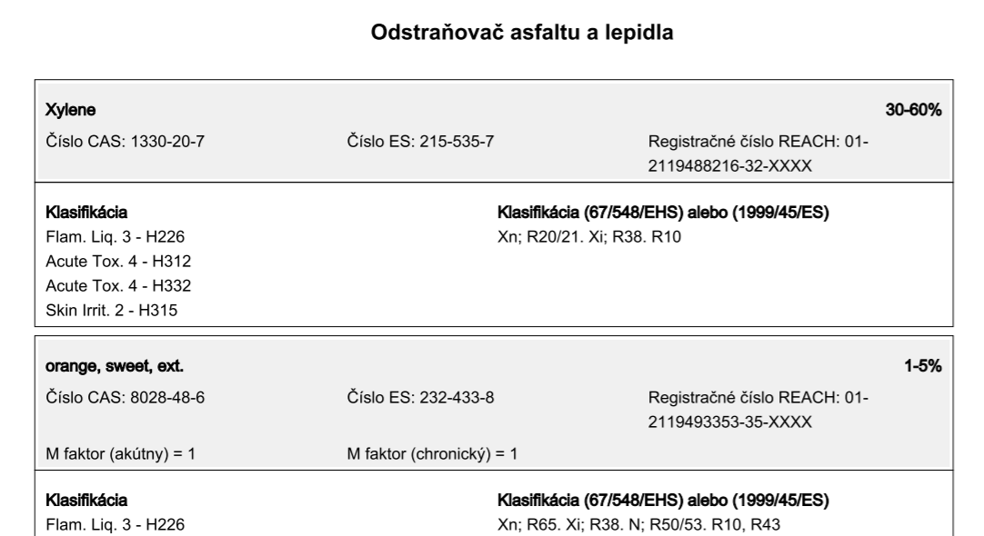 Bezpečnostní listy pro slovenské klienty