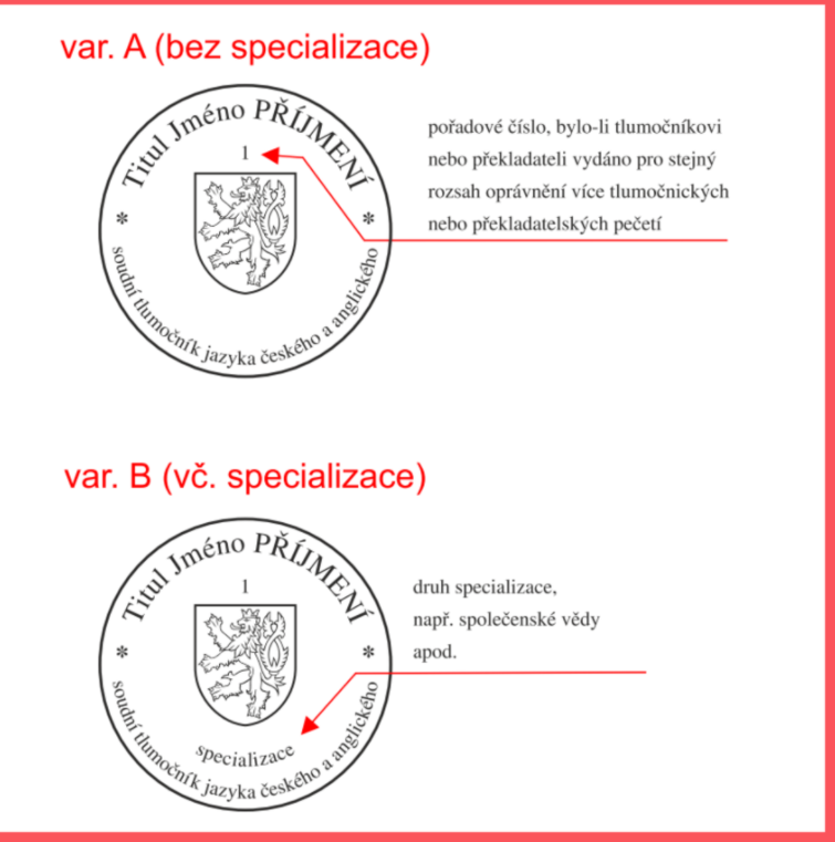 Překlady smluv: angličtina, němčina, italština, ruština, arabština