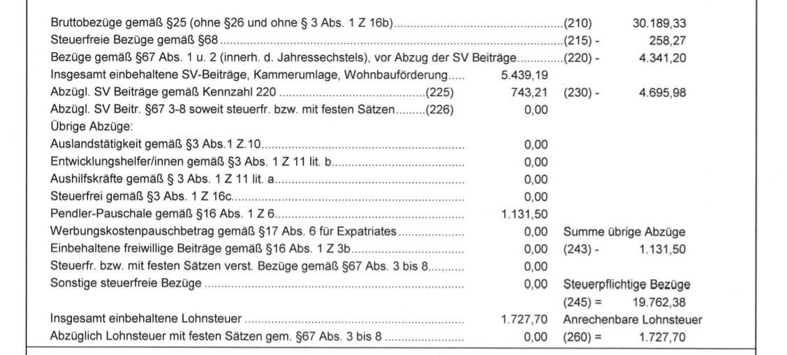 Překlad německé výplatní pásky