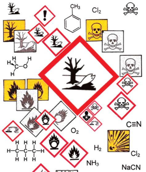 Co jsou piktogramy – Grafické symboly