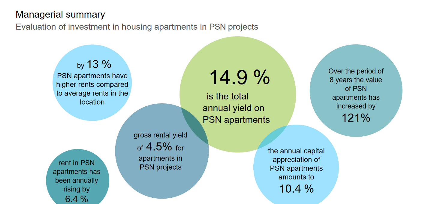 Bod G číslo čtyři ekonomického mikromanuálu